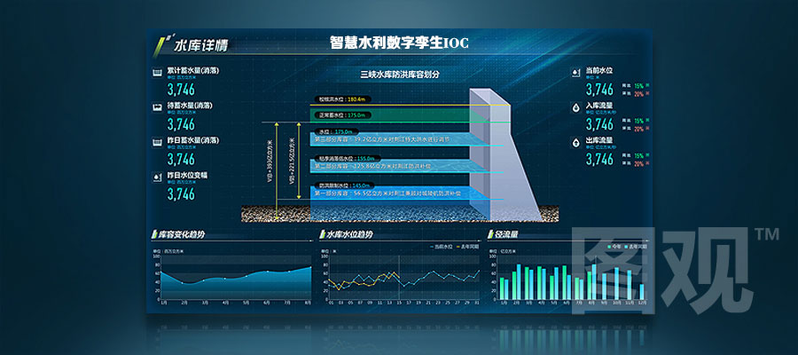 智慧水利-防洪調度監測