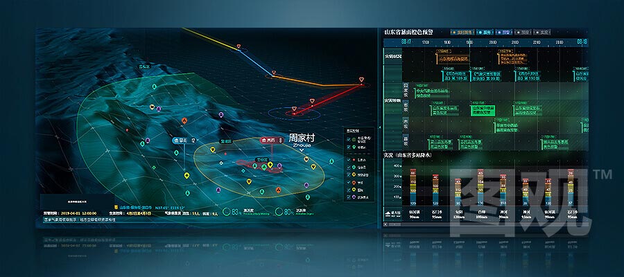 智慧氣象大屏可視化決策系統